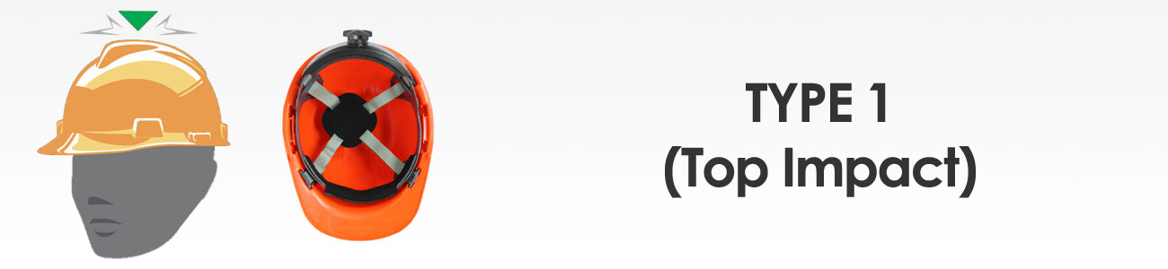 Custom Type 1 Hard Hats Canada